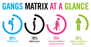 Trapped in the Gangs Matrix | Amnesty International UK