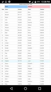 Top 29 Baby Names 1950s Baby Names Names Writing Characters