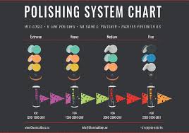 chemicalguys eu polishes