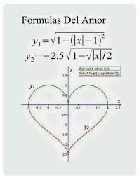 Love Formula Formulas Del Amor Love Is A Vibration That Is Why It Can Be Expressed As Numbers Love Generates An Expansive Math Quotes Love Math Math Jokes