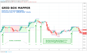 Seluruh setting alert di simpan dalam server kami. Dh Grid Box Mapper For Grid Trading Indicator By Danhollings Tradingview