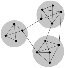 Connectivity Graph Theory Wikipedia