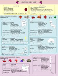 Clear Lake Wine Tasting Microbiologie