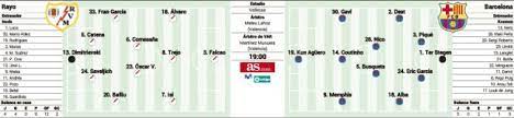 Posible Alineacion Del Barcelona Hoy Contra El Rayo En Laliga As Com