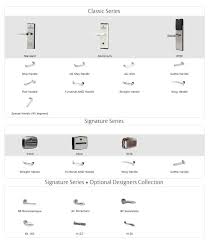 But what do you do if you lose your key and . Vingcard Elsafe Manual Fasradviser