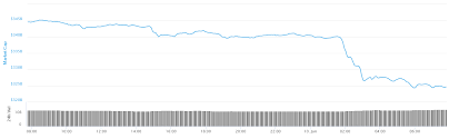 It shows that bitcoin crashed at the beginning of march and then again at the beginning of april. Flash Crash Bitcoin Ethereum Ripple 5 Down Iota Verliert Zweistellig