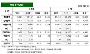 재계 뉴스 | 한국경제