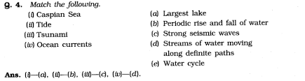 The notes covers all class seven topics in detail it has been prepared using new primary social studies book 7 approved by the kenya institute of curriculum development(kicd) 2018. Ncert Solutions For Class 7 Geography Social Science Chapter 5 Water