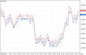 70 Exhaustive Metatrader 5 Tick Chart