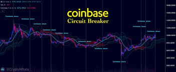 Online exchange rate calculator between btc & usd. Research Shows Coinbase Tends To Go Down After A 500 Bitcoin Price Moves