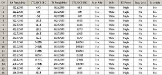 Baofeng Bf 888s Channel Recovery