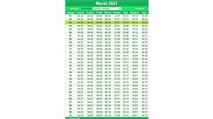 Tips agar tidak tertinggal waktu sahur. Jadwal Imsak Puasa Rajab 2021 Jakarta Celoteh Bijak