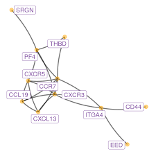 The simulation then allows you to edit the dna which will then create a new protein. 10 Networks And Trees Modern Statistics For Modern Biology