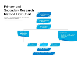 China market research flowchart starmass consulting. Primary And Secondary Research Method Flow Chart Presentation Graphics Presentation Powerpoint Example Slide Templates