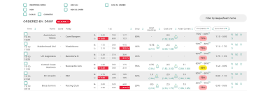 What about college football betting lines and odds? 6 Factors That Can Influence Football Betting Odds Betballers