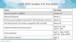 Leap 2025 practice test ; Assessment And Accountability Monthly Call Ppt Download