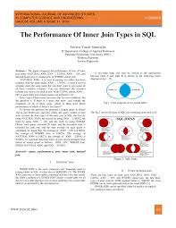 The inner join clause allows you to query data from two or more related tables. Pdf The Performance Of Inner Join Types In Sql