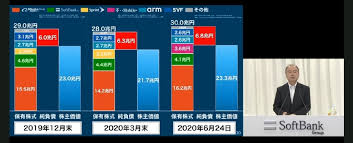 Softbank group corp.)は、日本の携帯電話等の電気通信事業者やインターネット関連会社等を傘下に置く持株会社。 固定電話やインターネットに関わるインフラ事業やインターネット・カルチャー事業がある。 近年は先端it企業などに投資するファンドなど. å¤‰èª¿ ã‚½ãƒ•ãƒˆãƒãƒ³ã‚¯ ä¸Š æ ªä¾¡ä¸‹è½ã§éœ²å'ˆã—ãŸæˆé•·ãƒ¢ãƒ‡ãƒ«ã®é™ç•Œ Nippon Com