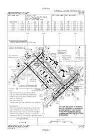 Cyyz Toronto Pearson International Airport Opennav