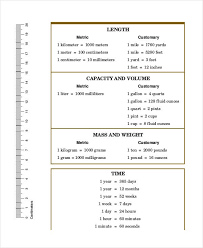 Savesave printable metric conversion chart and table for later. Basic Metric Conversion Chart 7 Free Pdf Documents Download Metric Conversion Chart Measurement Conversion Chart Math Conversions