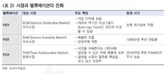 Jun 15, 2021 · 대형 플랫폼 기업인 naver(035420)(네이버)와 카카오(035720)가 국내 증시 시가총액 3위 자리를 두고 격전을 벌이고 있다. ê¸°ì—…ì„ ë§í•˜ë‹¤ ê³µëª¨ê°€ ìˆ«ìžê°€ ëœ ê¿ˆ Pdr ì¦ê¶Œê°€ ëŒ€ì„¸ë¡œ ìžë¦¬ìž¡ë‚˜ ì´íˆ¬ë°ì´