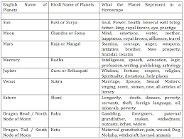 vedic astrology realastro