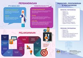 Seperti yang diketahui, pelaksanaan kssr tahun 1 yang. Pentaksiran Berasaskan Sekolah Archives Cmn Academy Online Learning Platform