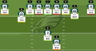 2016 Fantasy Football Depth Charts Philadelphia Eagles