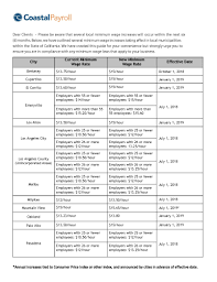 New Minimum Wages Within The State Of California Coastal