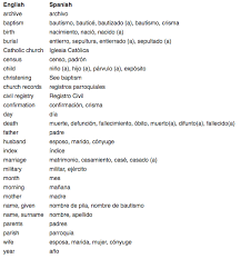 Spanish Genealogical Word List Genealogy English Dictionaries Spanish Words