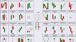 identifying some forex candlestick patterns 1st forex