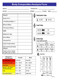 Complete all sets of an exercise at the same time with rests in. Body Composition Analysis Form Ppt Video Online Download
