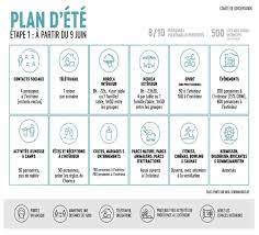 Hier à bruxelles, une soixantaine de personnes qui manifestaient contre les mesures covid ont été arrêtées. Culture Horeca Sport Voici Le Plan De Deconfinement Pour Cet Ete Bx1