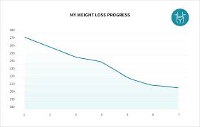 4 ways to beat a weight loss stall after bariatric surgery