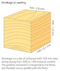 Moisture Related Wood Movement Swedish Wood