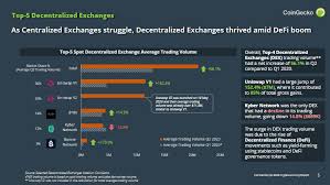 Bitcoin cash sparked a trend of creating new cryptocurrencies by forking the bitcoin blockchain. How To Buy Bitcoin Cash In South Africa Top Dex Exchanges Ausili Per Disabili E Anziani