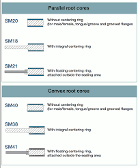 Types Of Gaskets For Flanges Soft Spiral Ring Joint