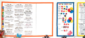 Idei, materiale didactice, activități, experiențe. AfiÈ Talente De NÄzdrÄvani