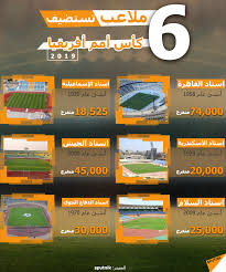 تقام اليوم الثلاثاء في الكاميرون قرعة كأس أمم إفريقيا 2021، والتي ستُلعب بين 9 يناير و10 فبراير 2022. ÙƒØ§Ø³ Ø§Ù…Ù… Ø§ÙØ±ÙŠÙ‚ÙŠØ§ Ù¢Ù Ù¡Ù©