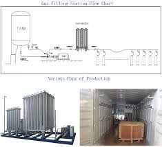 Oxygen Nitrogen Argon Co2 Cylinder Used Storage Tank Gas Filling Station Buy Gas Filling Station Oxygen Gas Filling Station Oxygen Tank Gas Filling