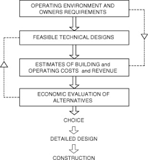 We did not find results for: Ship Design Construction And Operation Sciencedirect