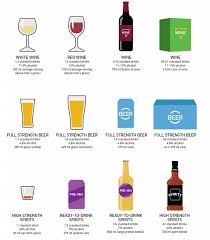 Some countries have multiple differing accounts on what the legal drinking age is. Health Ministry Nearly Half Of Malaysia S Alcoholic Drinkers Are Binge Drinking Trp