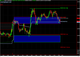 e mini player emini s p 500 futures trading education and