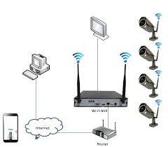 Pin On Home Ip Wifi Cameras