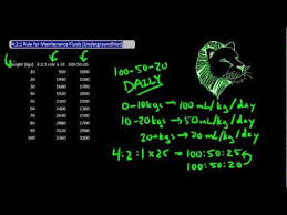 4 2 1 rule for maintenance fluid rate undergroundmed