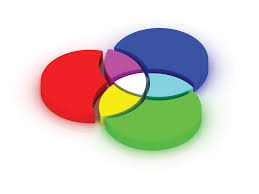 When we look at a colored object. Color