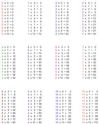 tables de multiplication a imprimer table de multiplication multiplication a imprimer