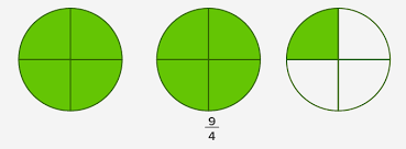 Divide both the numerator and denominator by the gcd 1 ÷ 1 / 4 ÷ 1; What Is Simplify Mixed Numbers Definition Facts And Examples
