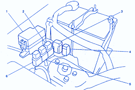 Many of the time the fuse is in with different. 2003 Tracker Fuse Diagram Wiring Diagram Make Introduce Make Introduce Pennyapp It