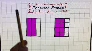 Pecahan wajar ketuk tikus mondok. Matematik Tahun 3 Pecahan Setara Youtube